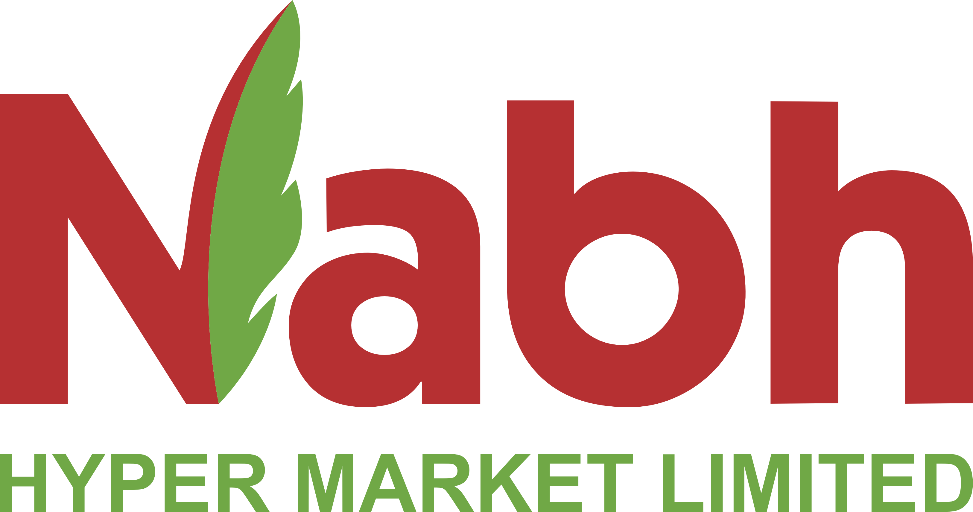 ABC Fruits International